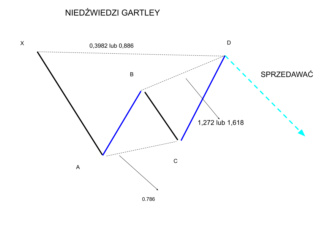 Formacja harmoniczna Gartleya